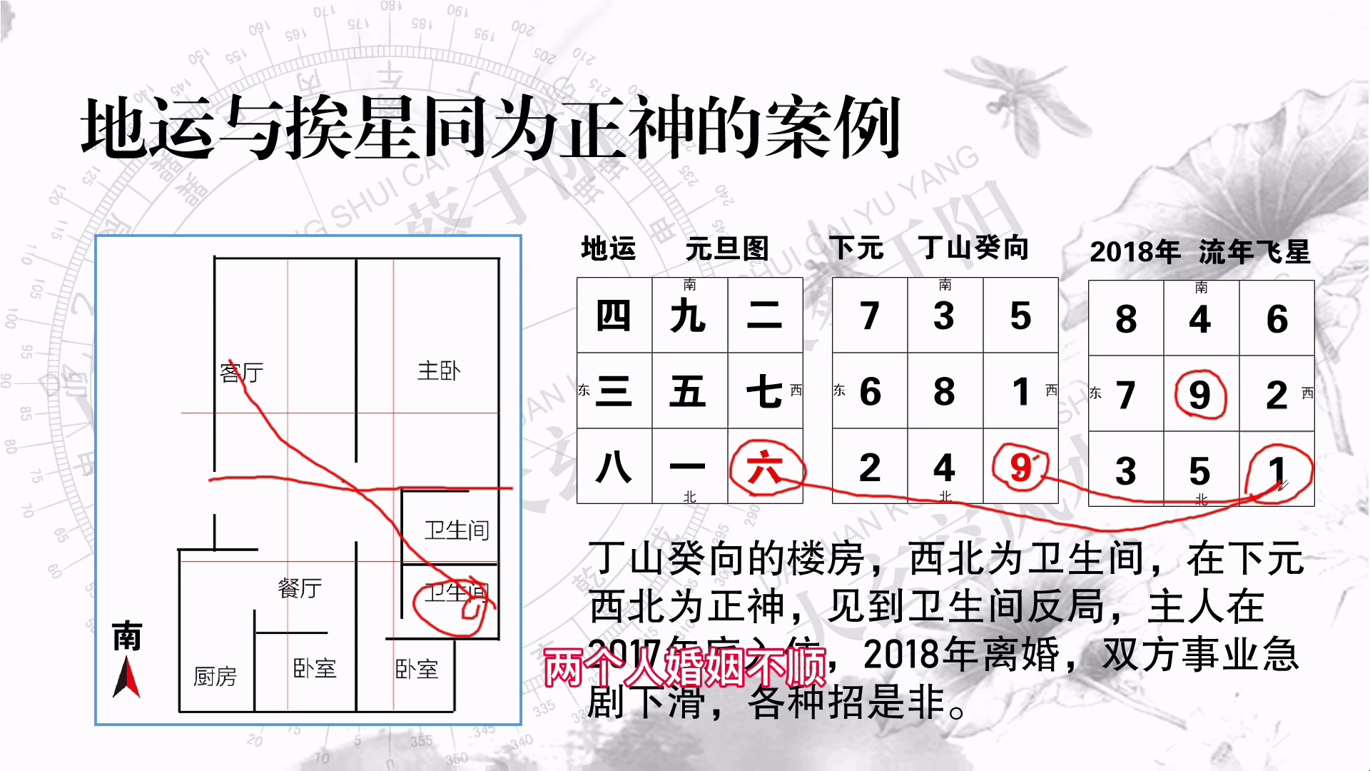 [图]大玄空阳宅风水 挨星篇地运.挨星的四种关系