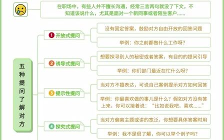 [图]10个职场沟通技巧