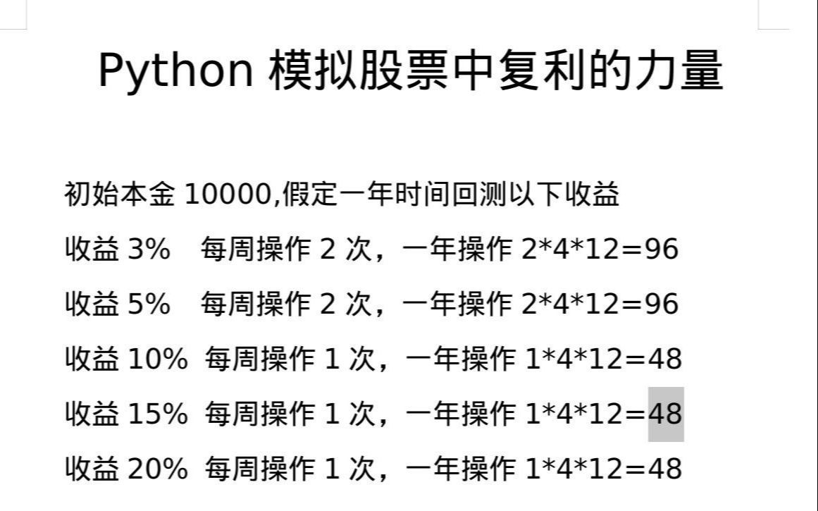 你的策略正确吗python模拟股市中复利的力量