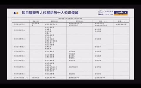 [图]PMP项目管理五大过程组十大知识领域