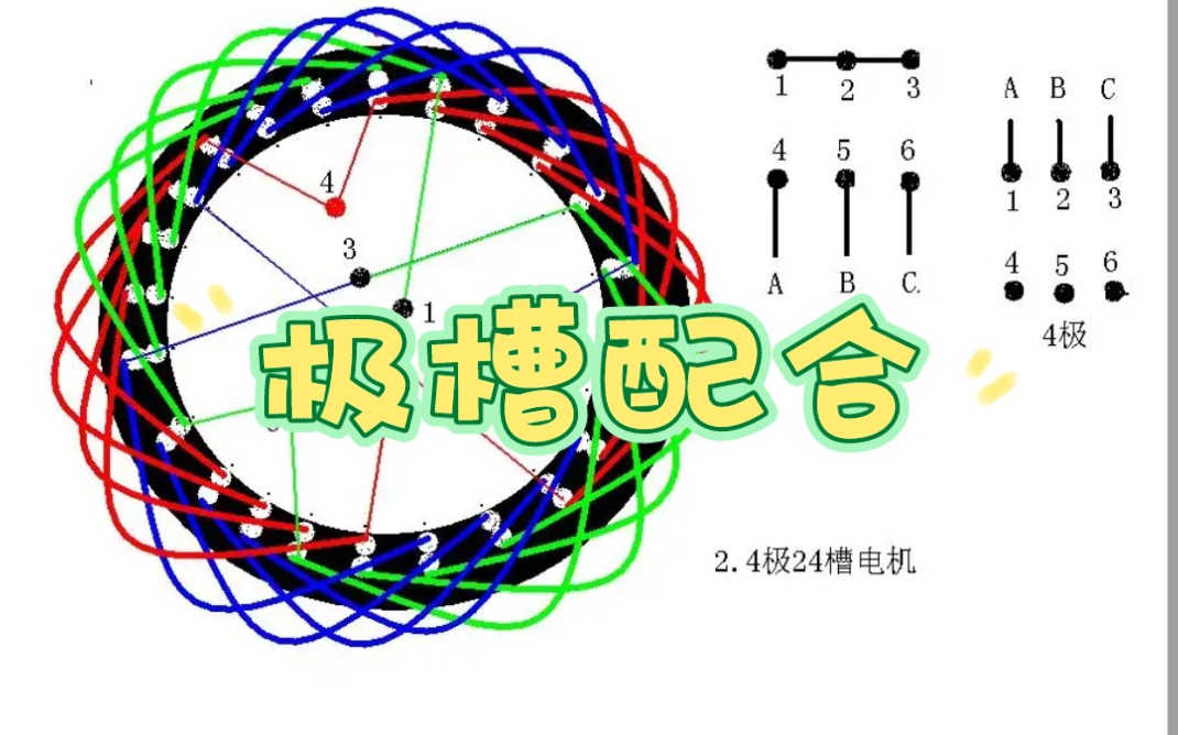 电动机常用极槽配合及其绕线方式哔哩哔哩bilibili