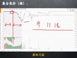 Download Video: 顶级交易员肺腑独白：“集合竞价”才是找主力的最好时机，收藏了