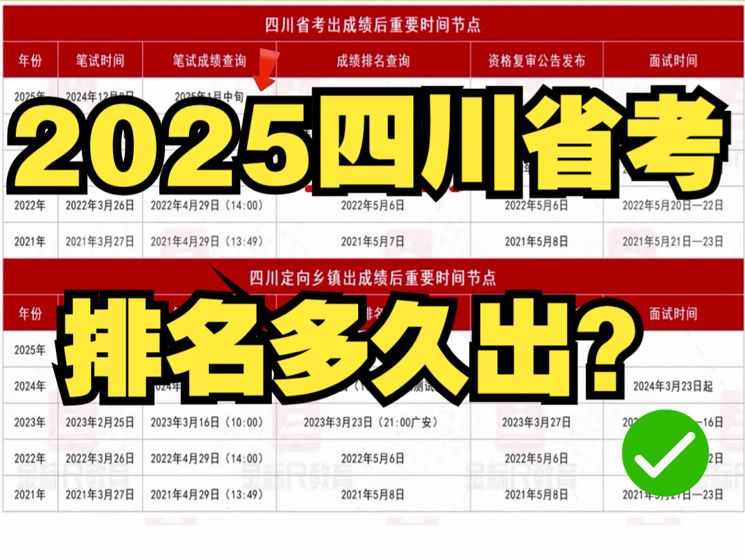 2025四川省考排名多久出?码住视频含排名查询地址!哔哩哔哩bilibili