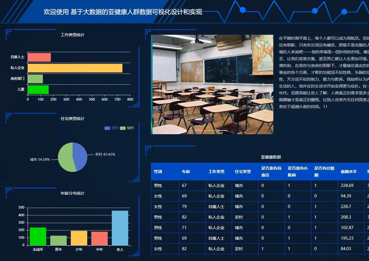 2025最新计算机毕业设计Java+大数据爬虫的亚健康人群数据可视化平台系统(源码+系统+mysql数据库+Lw文档)哔哩哔哩bilibili