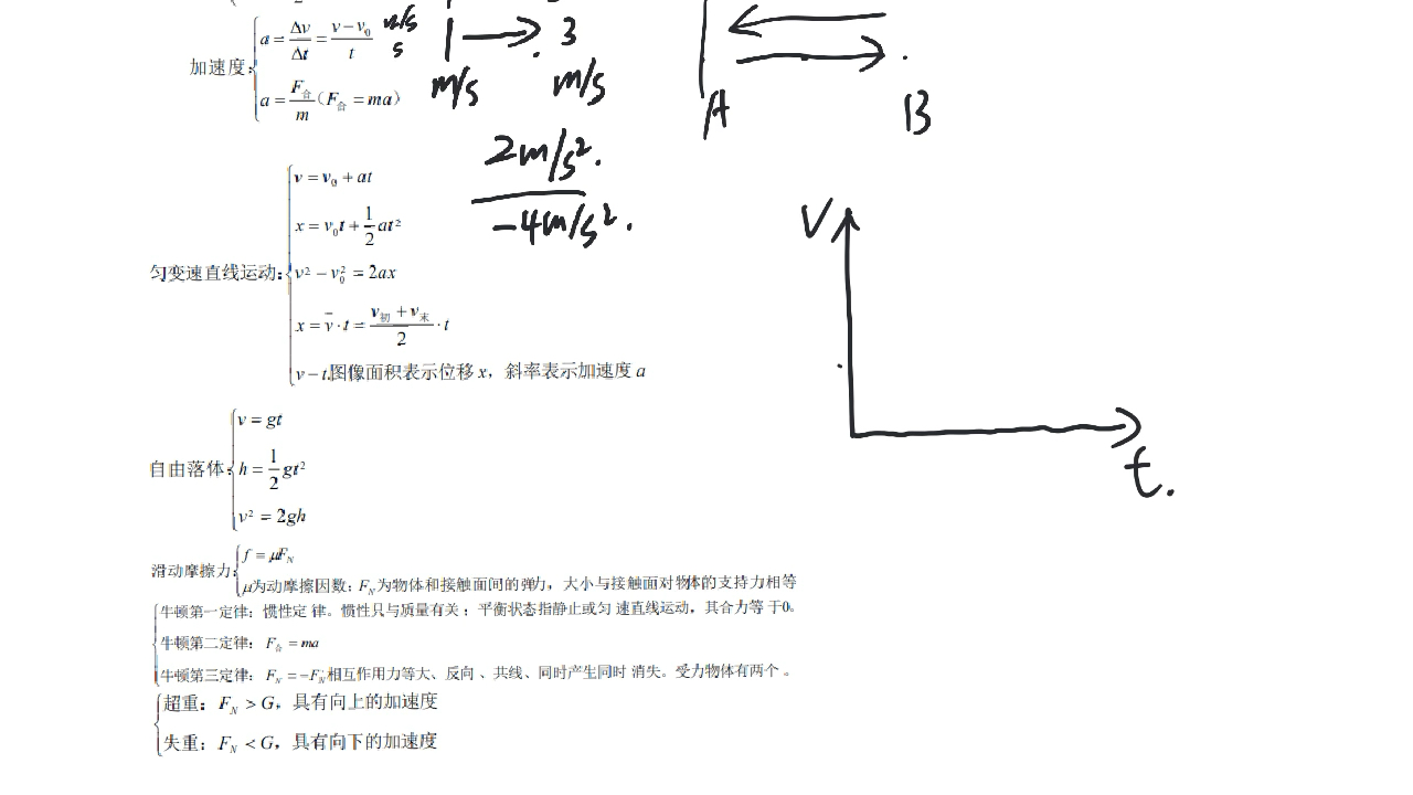 [图]物理学考零基础运动学讲解