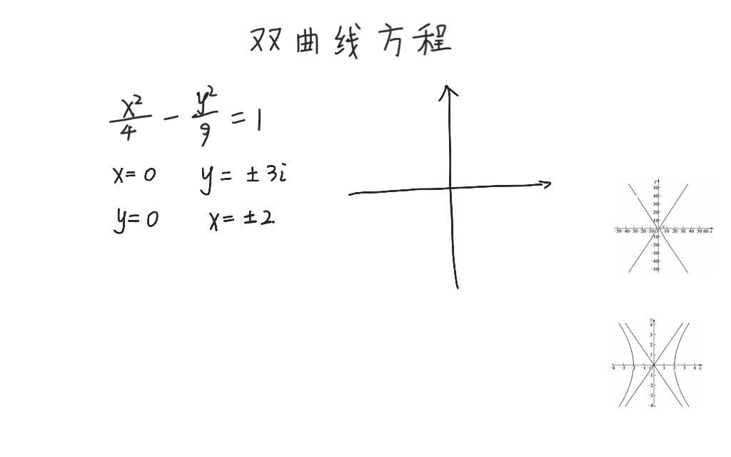 无需记公式就能画出双曲线方程图像哔哩哔哩bilibili