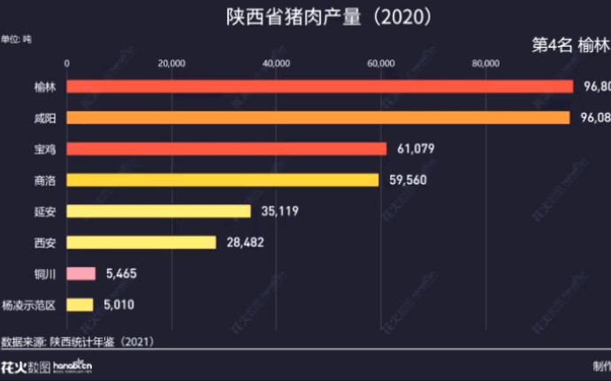 陕西省肉类产品产量排名(2020)哔哩哔哩bilibili