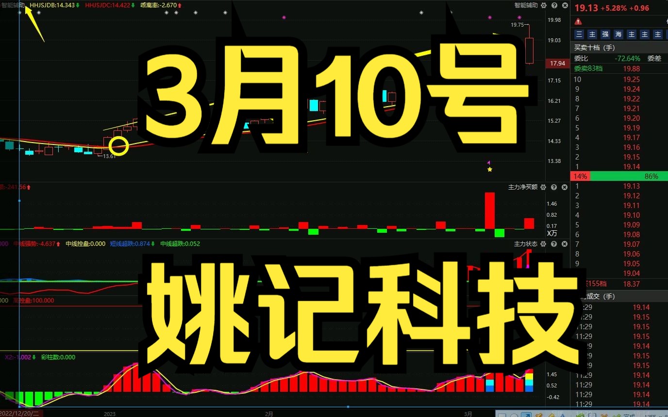 3月10号姚记科技:主力资金开始吸筹,如何判断启动信号呢?哔哩哔哩bilibili