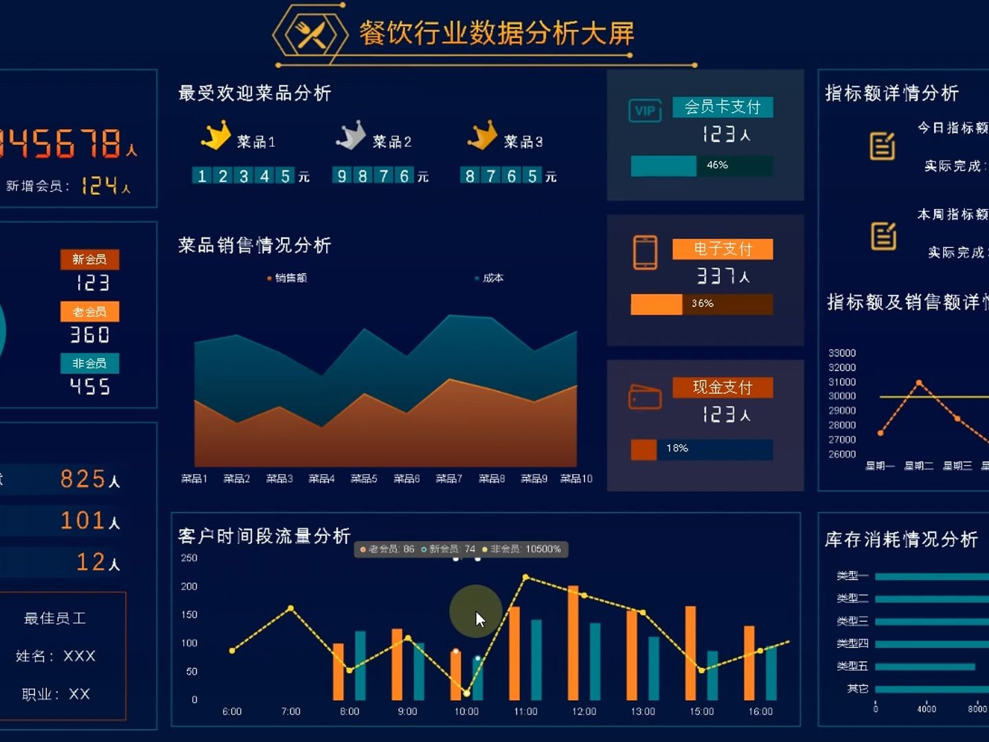 【大数据项目】基于大数据分析的餐饮行业数据分析平台