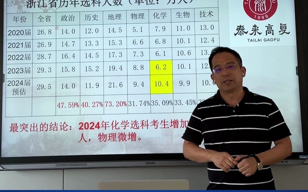 高三复读学校学费排名一般多少—2024浙江高复生新选科形势解读没有理化类哔哩哔哩bilibili