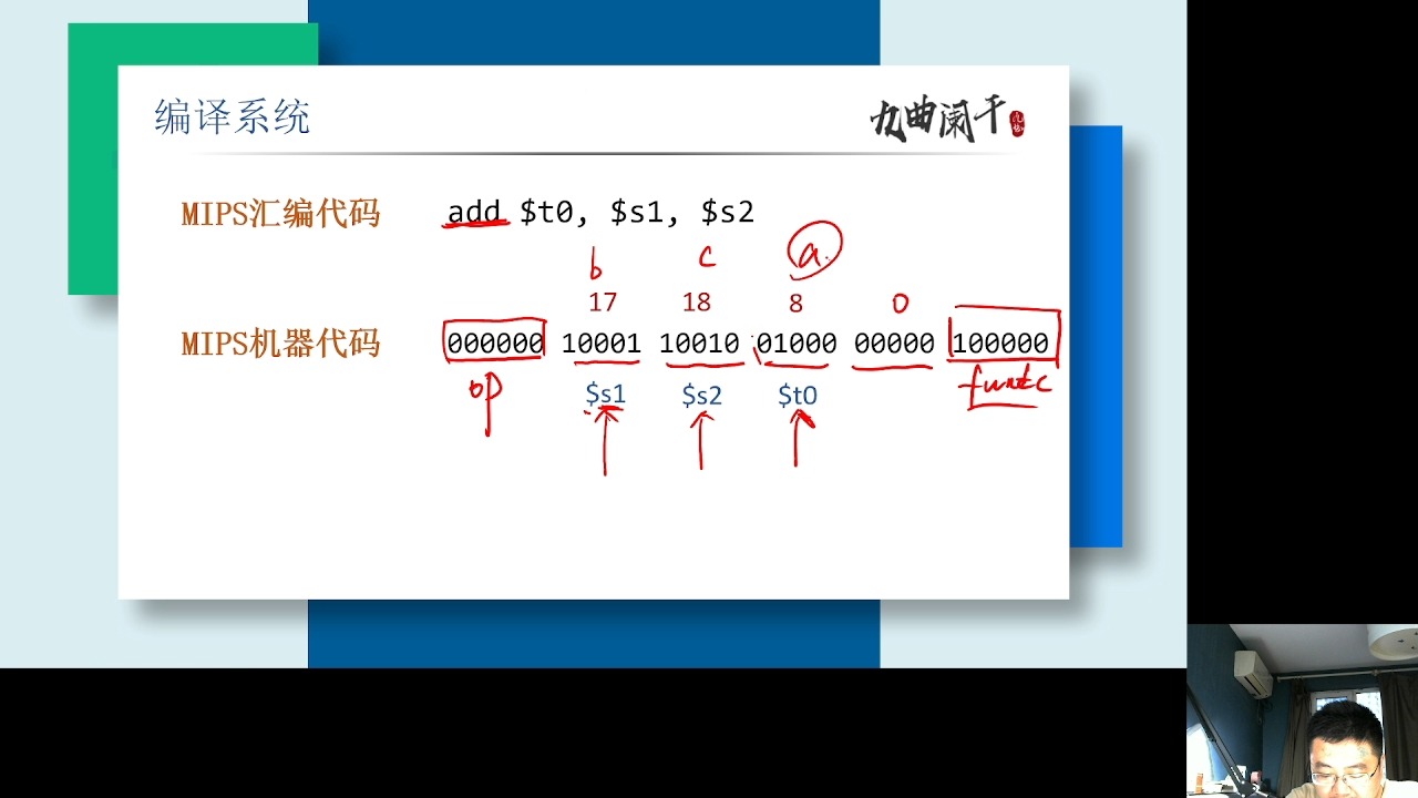 4.1 指令系统哔哩哔哩bilibili