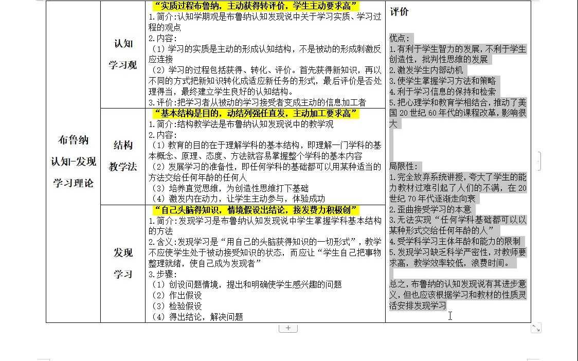 333教育学 口诀背书6.1 布鲁纳 认知发现学习理论(二)名词解释、简答、论述之间的关系,举例说明哔哩哔哩bilibili