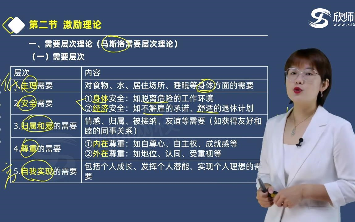 [图]2023年中级经济师考试【人力资源管理】）王小娟老师 全程班课程和讲义