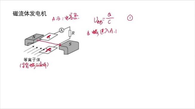 磁流体发电机原理哔哩哔哩bilibili