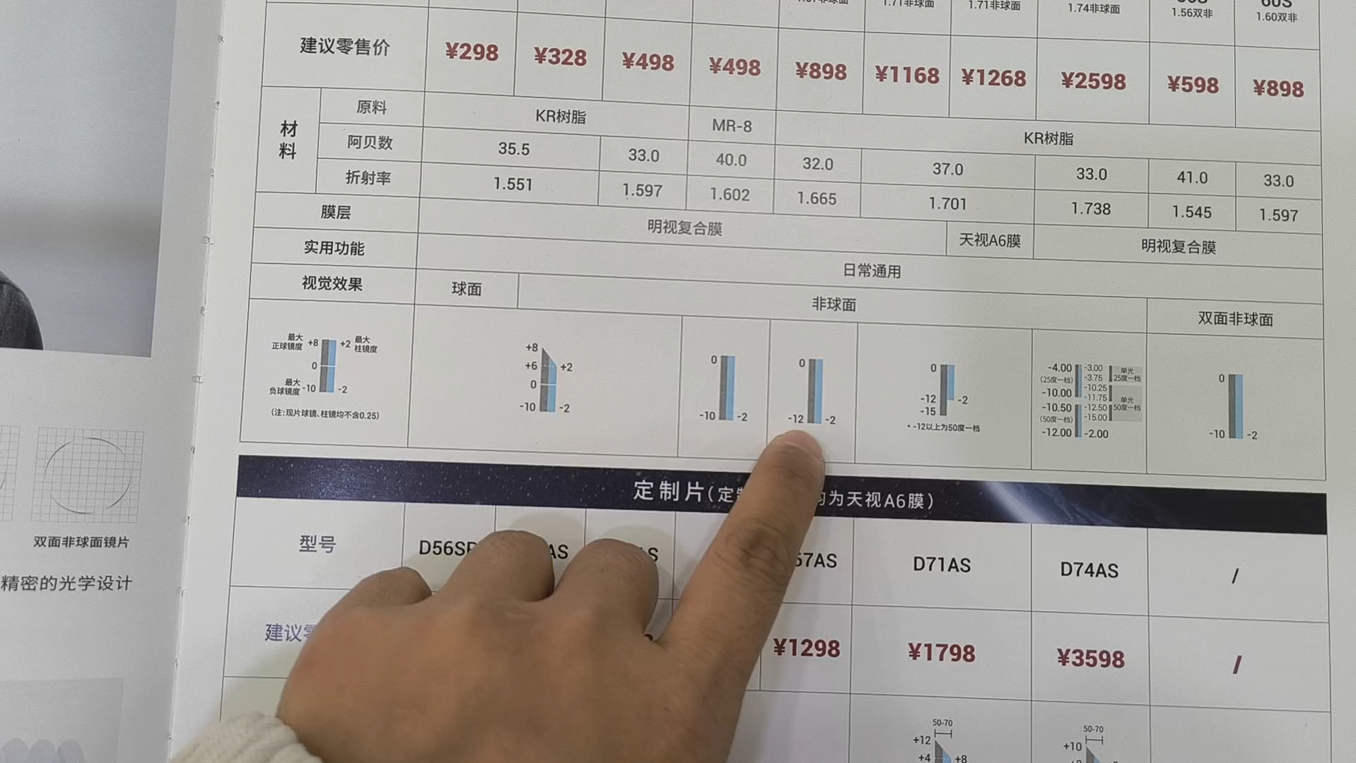 明月配镜超级实惠套餐来b站了,1.67折射率一套只要298哔哩哔哩bilibili