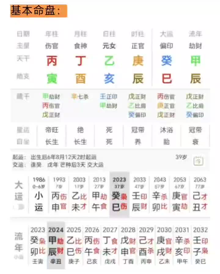 鲁道夫星表图片