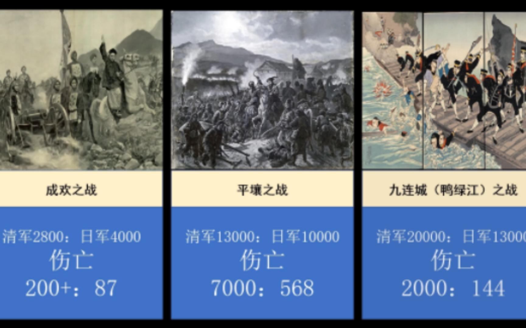 甲午战争陆战打的怎么样?陆战兵力、伤亡对比哔哩哔哩bilibili