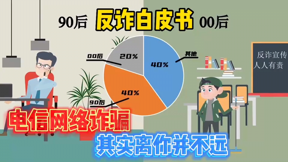 【受害者90后、00后占比近六成:手段新、方式多、迷惑性强!这份《白皮书》揭密电信网络诈骗“套路”→….】哔哩哔哩bilibili