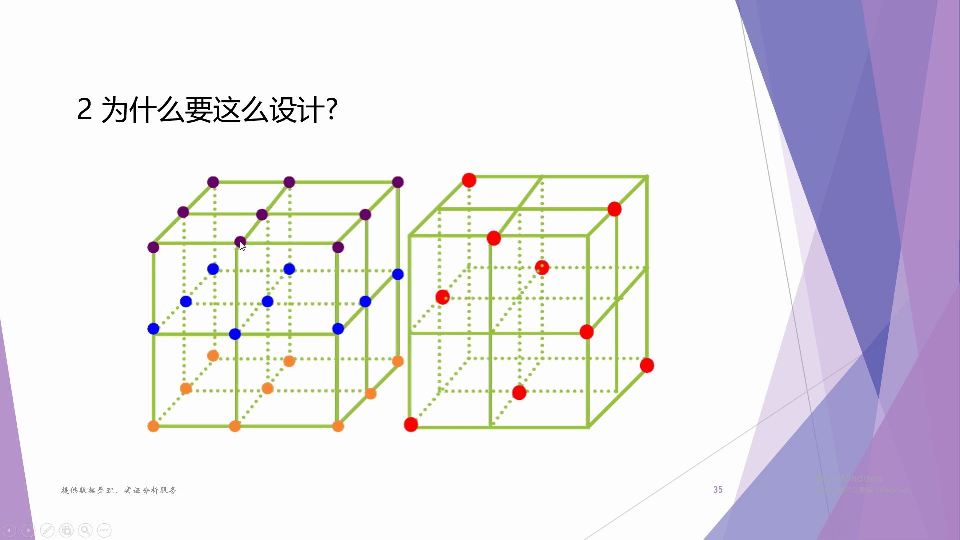 专题3正交试验6:正交试验设计的依据和因子空白处理哔哩哔哩bilibili