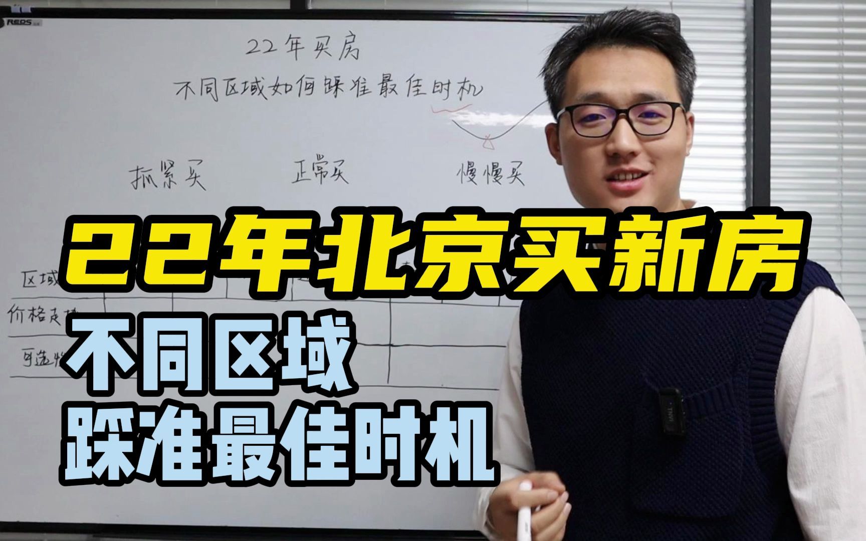 【22年北京买新房】不同区域踩准最佳时机,年底再来看对了几条!哔哩哔哩bilibili