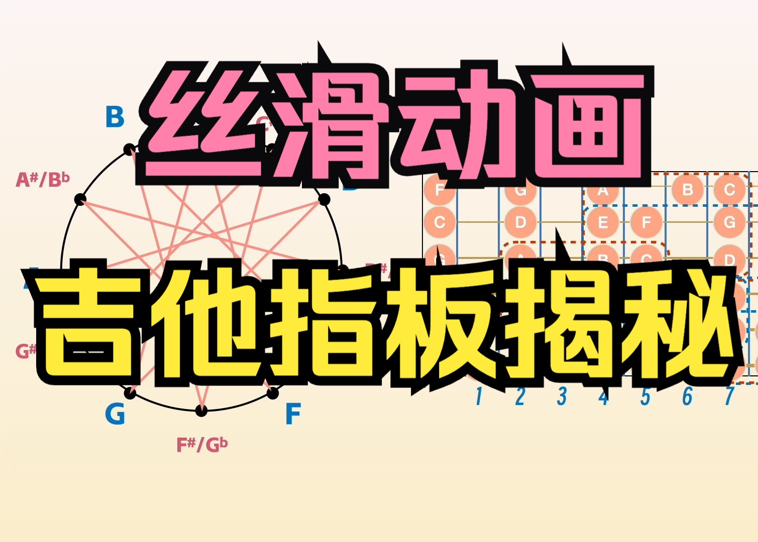 【吉他干货】吉他指板定弦的底层逻辑(为什么非得是EADGBE?)哔哩哔哩bilibili