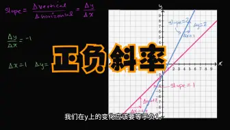 可汗学院国语中字-正负斜率