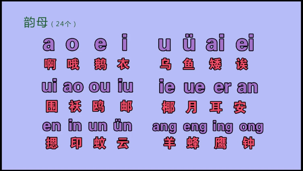 實用漢語拼音字母表——聲母,韻母,整體認讀音節,零基礎也能學