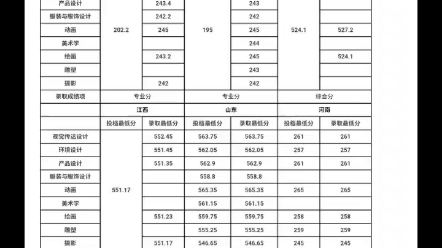 西南民族大学2021艺体录取分数线!!!欢迎友友来打扰学长学姐③②⑦⑥④②⑨②②哔哩哔哩bilibili