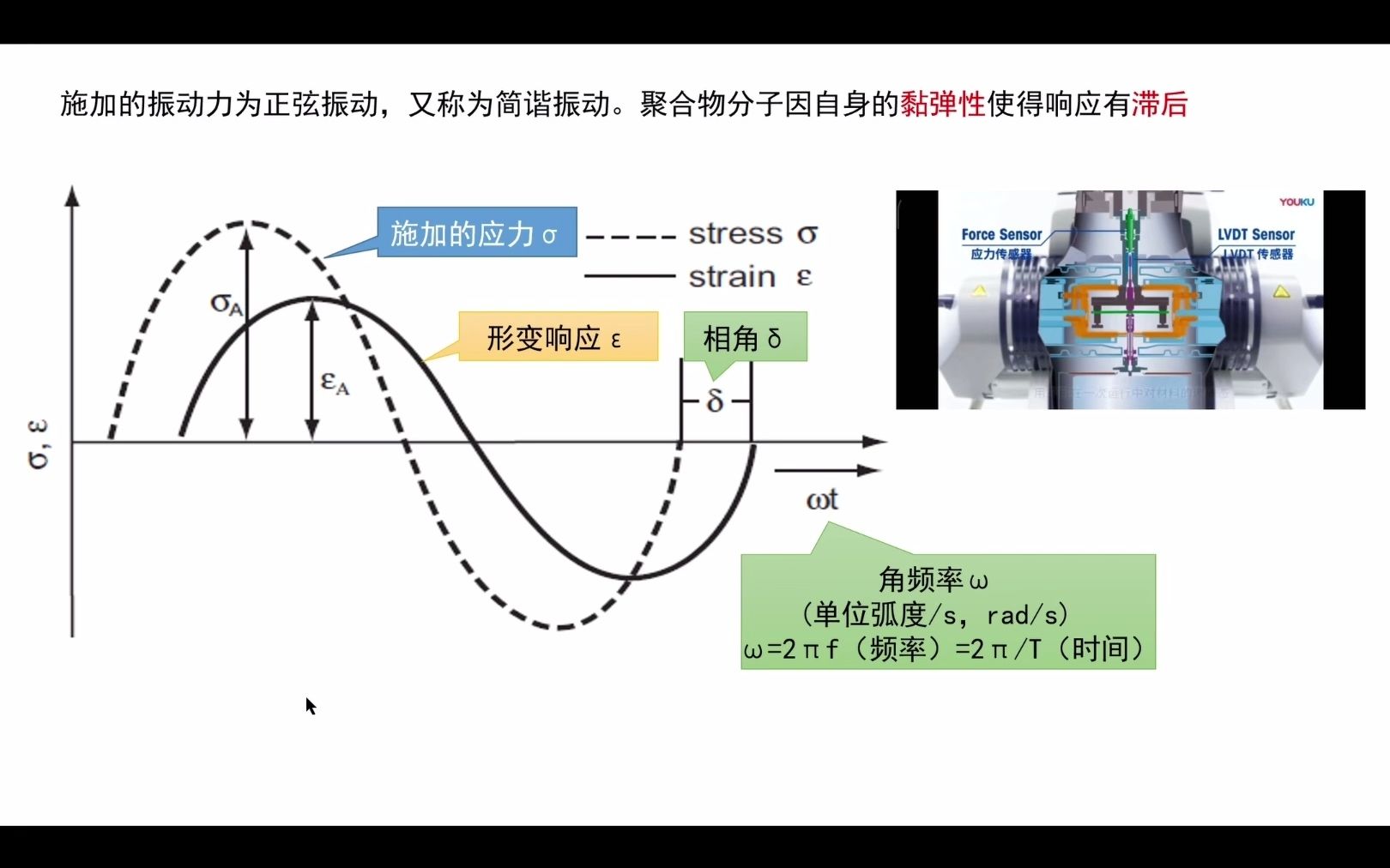 热分析技术——5动态力学分析DMA2 原理及结果含义哔哩哔哩bilibili