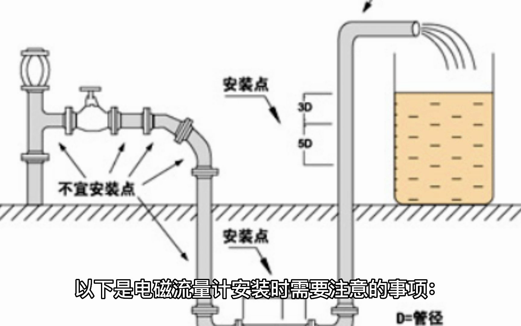 电磁流量计安装注意事项有哪些哔哩哔哩bilibili