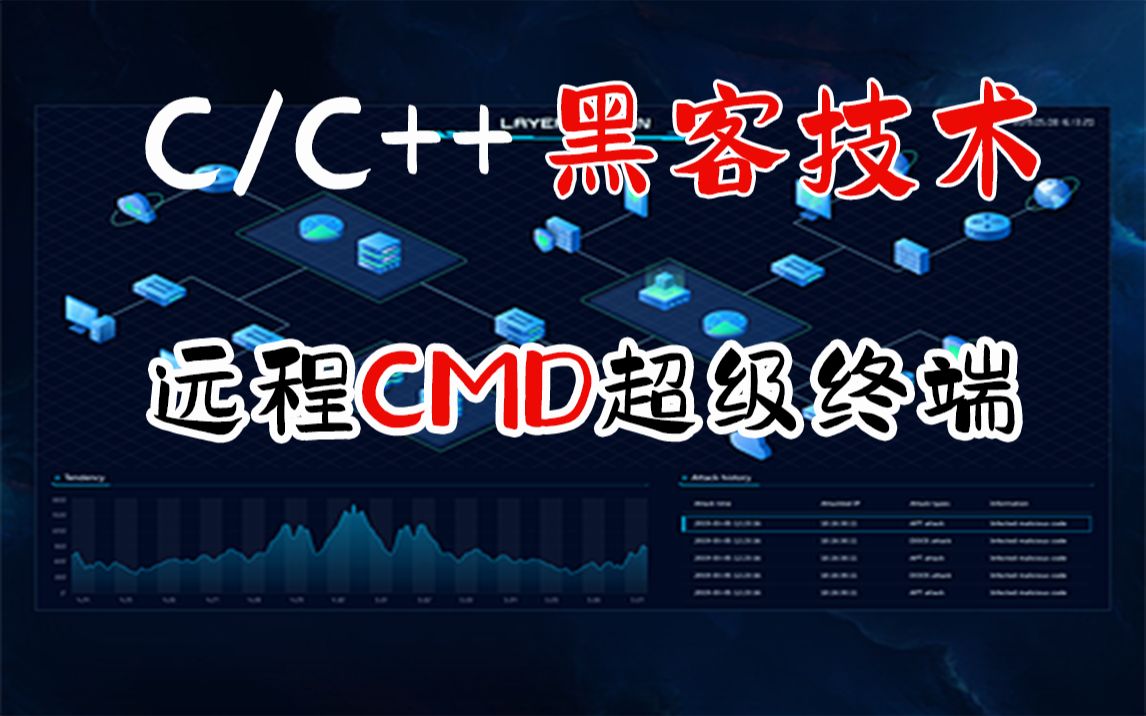 【C语言C++项目实战】远程CMD超级终端!远程操控你的电脑,电脑里面的秘密神不知鬼不觉的被人窃取了!!!哔哩哔哩bilibili