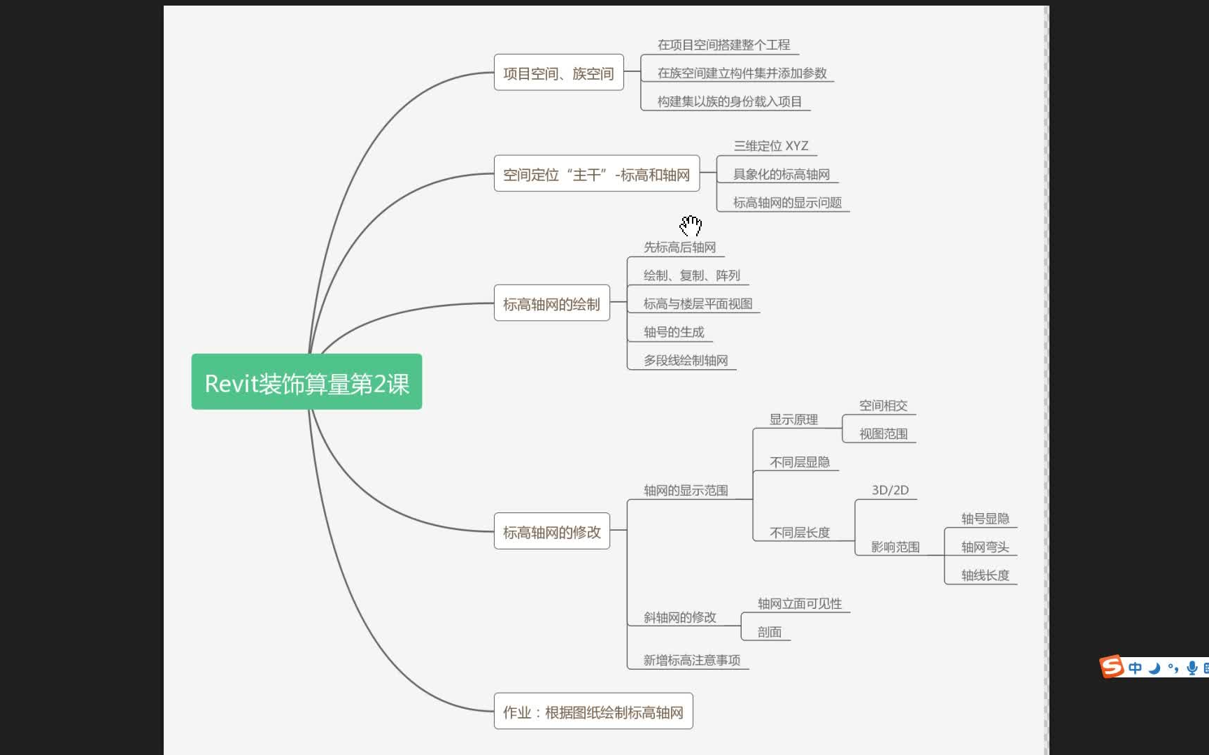 BIM技术 Revit装饰算量 第二课哔哩哔哩bilibili