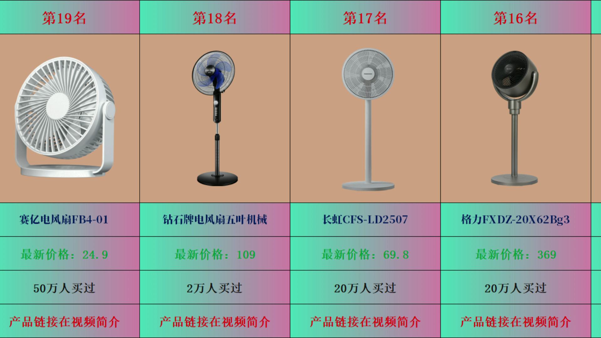 【谁在裸泳?】2024年618电风扇销量大排名,电风扇前25名一览,看看哪款电风扇真实销量高、没吹牛,哪款值得买?哔哩哔哩bilibili