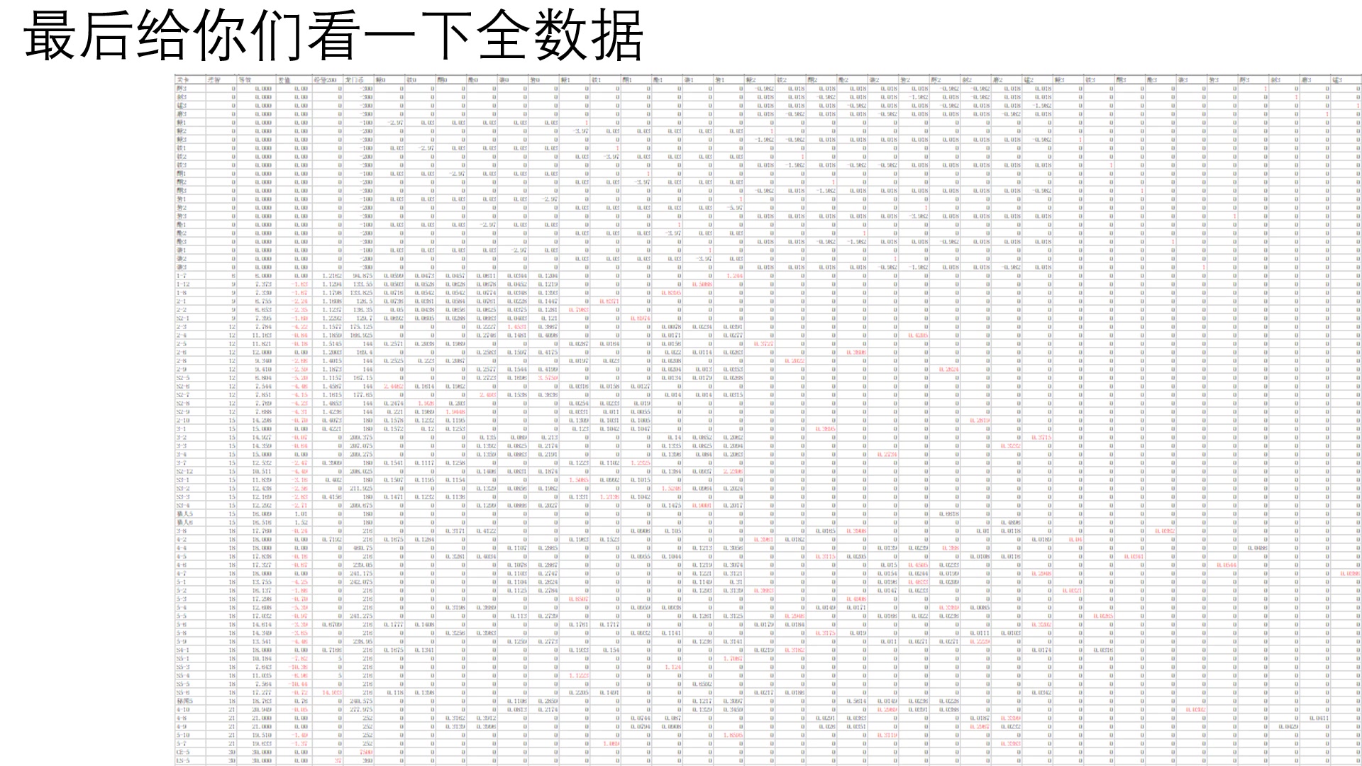 【明日方舟】可能是最准确的素材获取/关卡收益指南(适用于咸鱼)哔哩哔哩bilibili