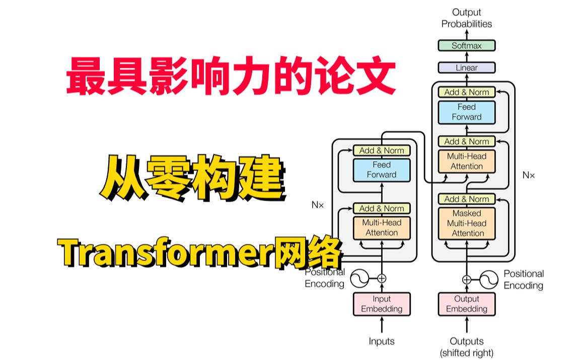 大佬带读【深度学习】领域最具影响力的论文,从零搭建Transformer网络《Attention is all you need》哔哩哔哩bilibili