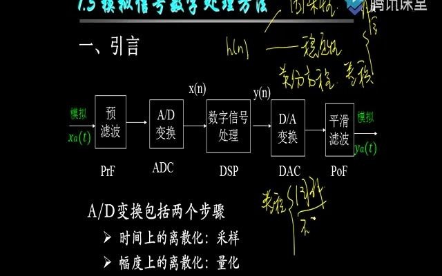 数字信号处理ch14抽样定理 ch21 序列的z变换和收敛域哔哩哔哩bilibili