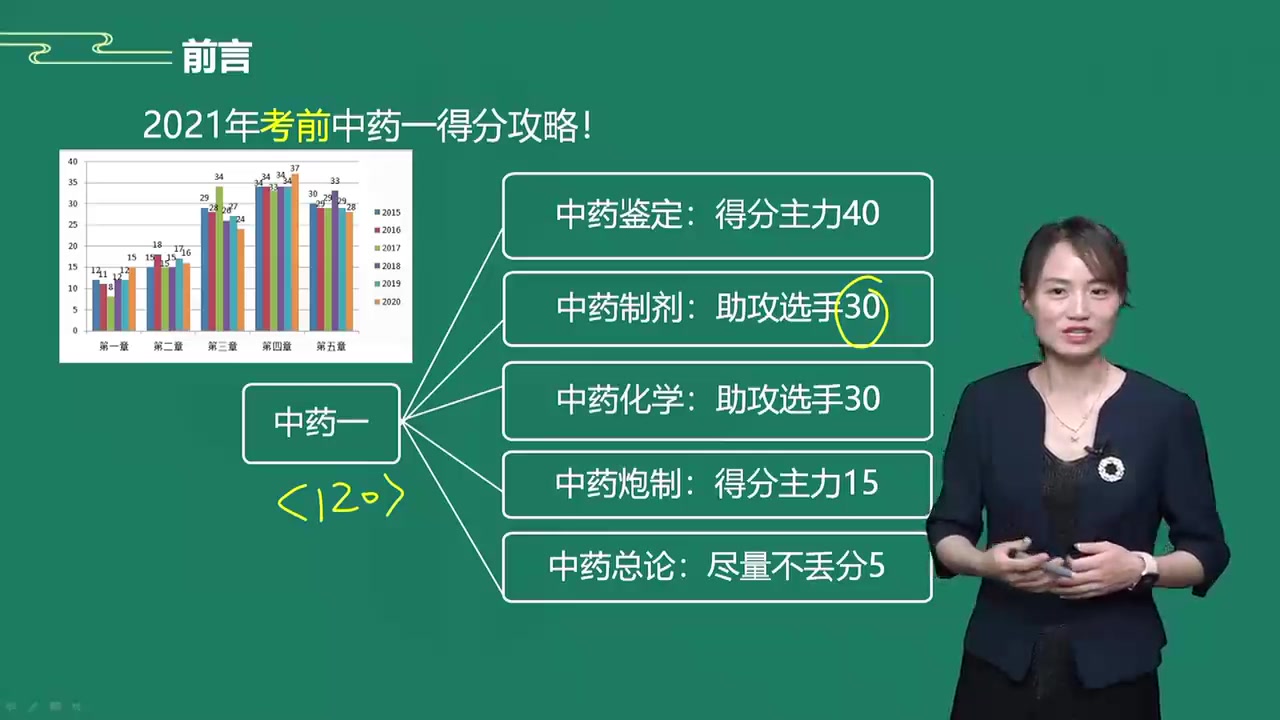 [图]2022最新版 执业药师类 执业中医师 中药学专业知识一 中药一 老师精讲完整版