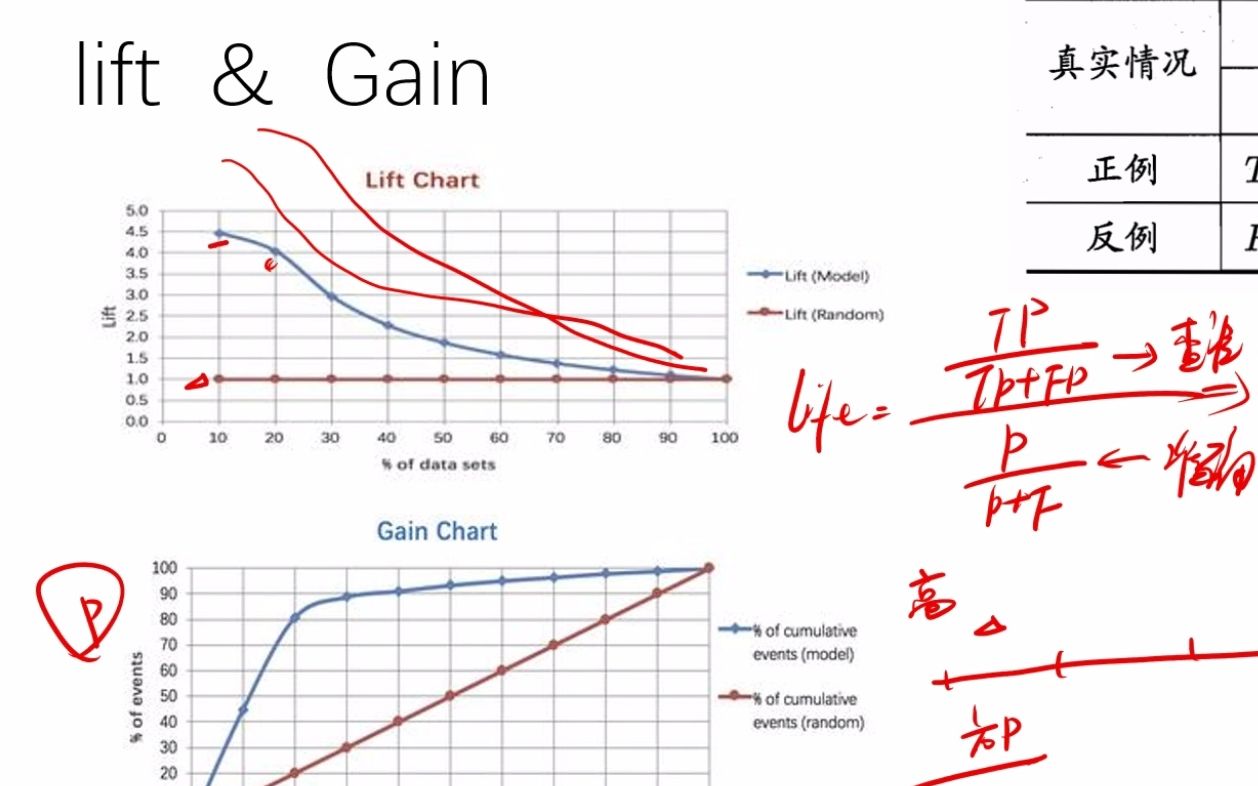 机器学习系列之常用评估指标 lift Gain Psi KL散度 >上节填坑<哔哩哔哩bilibili