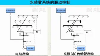 水喷雾系统-报警及联动控制（电启动）（高清版）