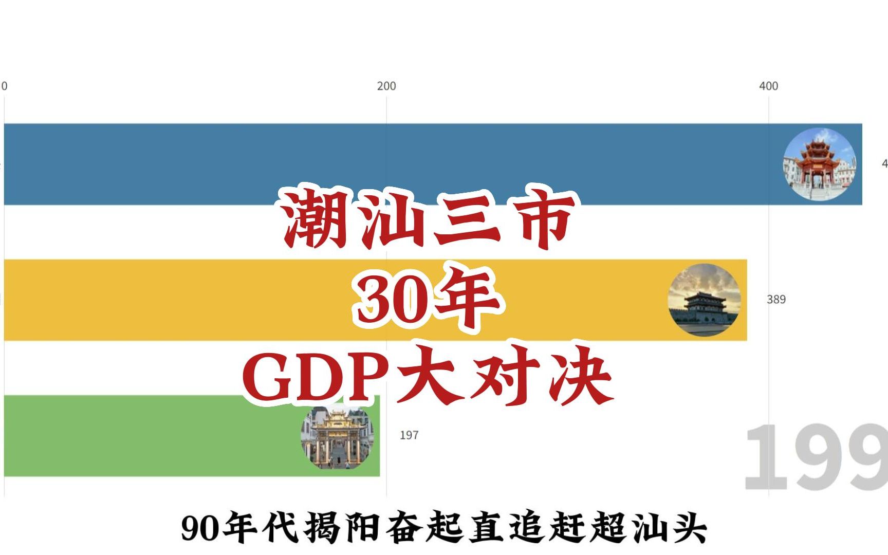 潮汕三市30年GDP大对决哔哩哔哩bilibili