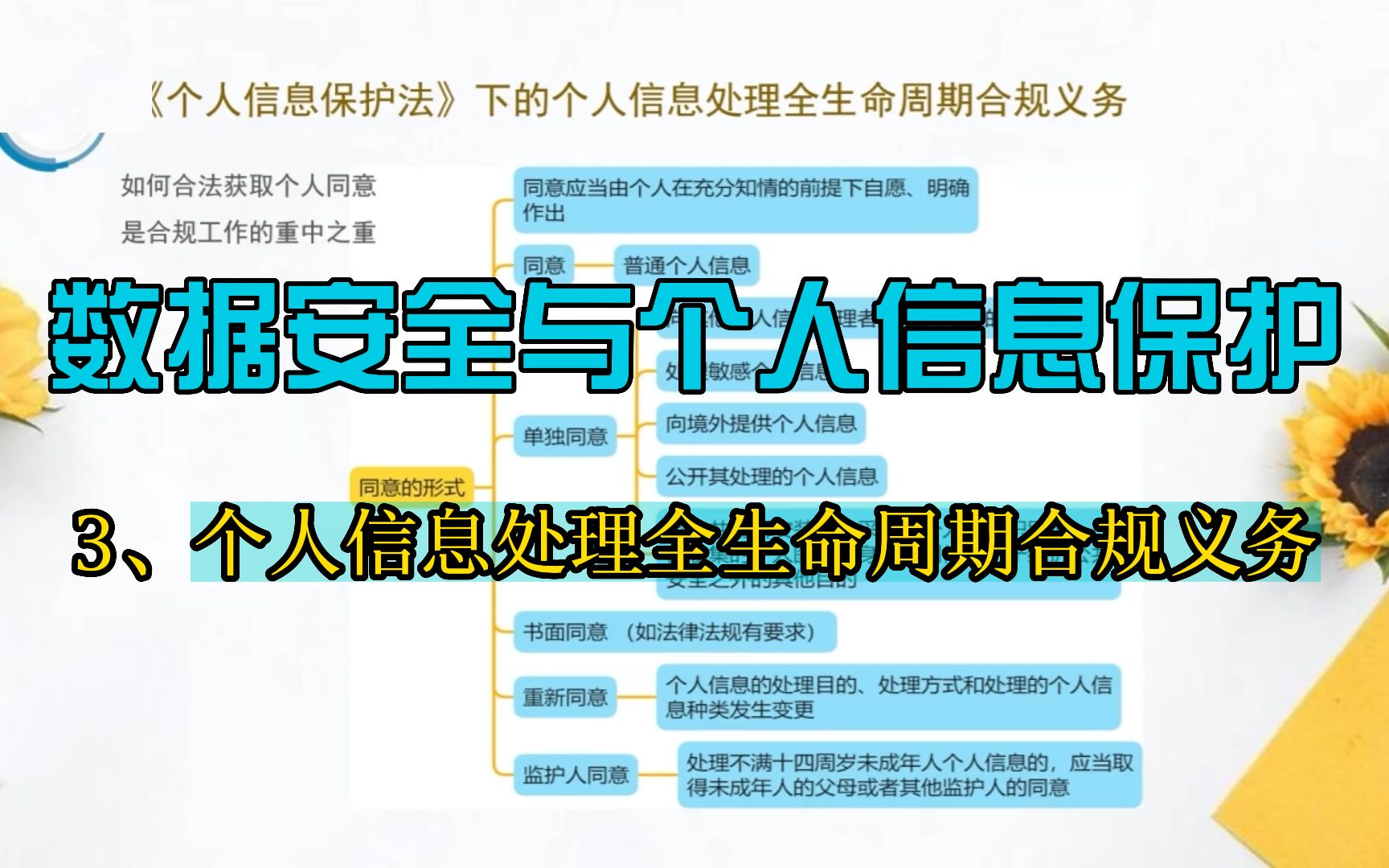 [图]数据安全与个人信息保护【3】——个人信息处理全生命周期合规义务