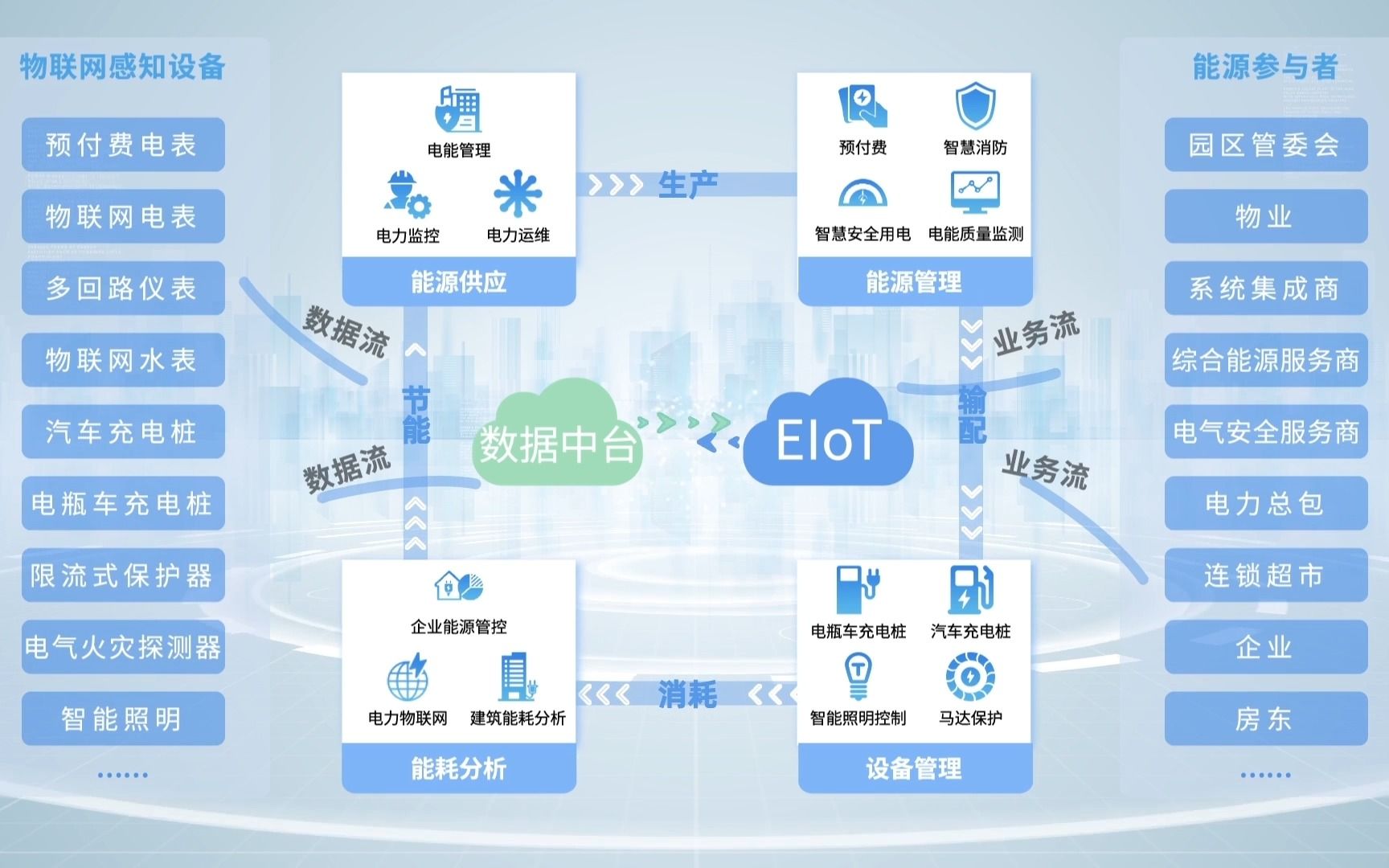 eiot能源物联网平台,云布置,免调试