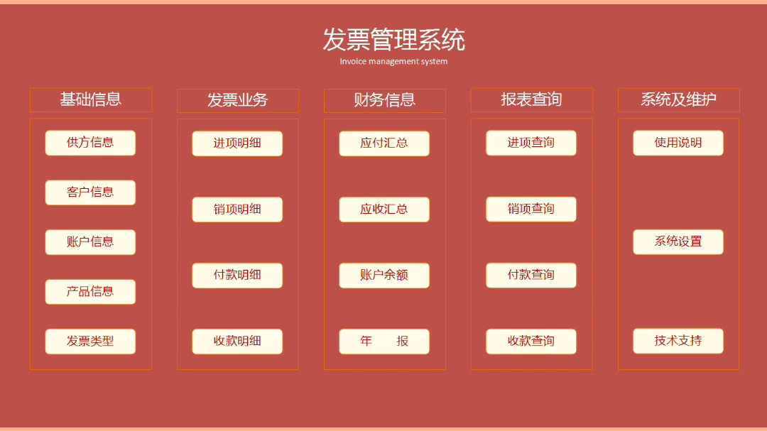 开票信息,收付款进度,往来查询,自动管理,管好发票很简单哔哩哔哩bilibili