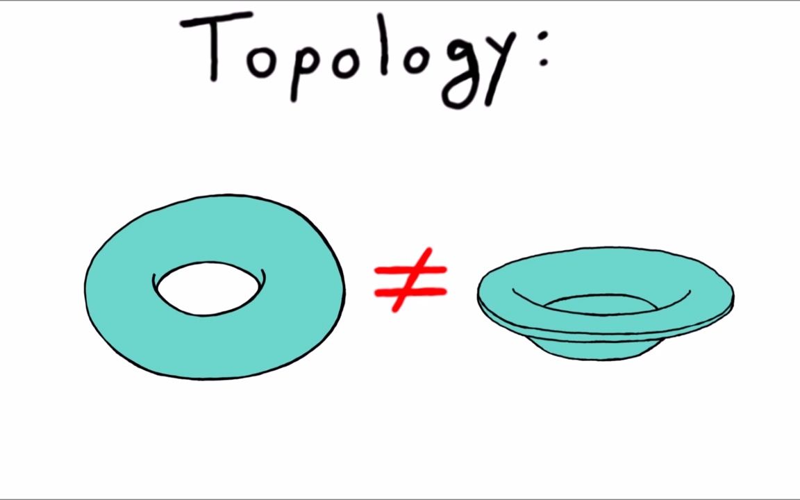 英语生肉| 拓扑学入门 Intro to Topology哔哩哔哩bilibili