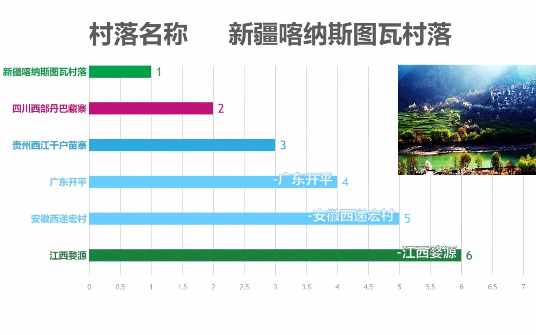 [图]中国最美十大村落排行，这地方一座民宅给别墅都不换！