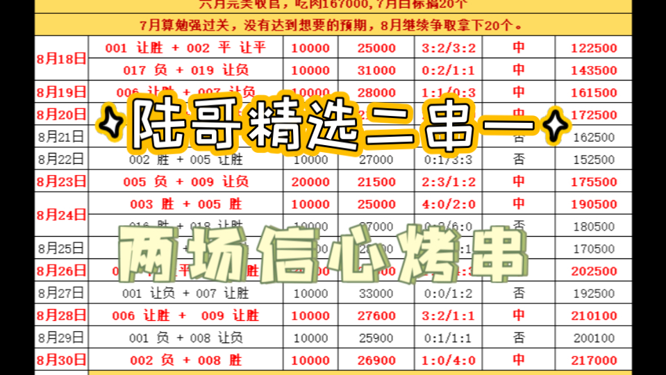 陆哥精选二串一,五大联赛回来了,今天给兄弟们带来两场烤串.哔哩哔哩bilibili