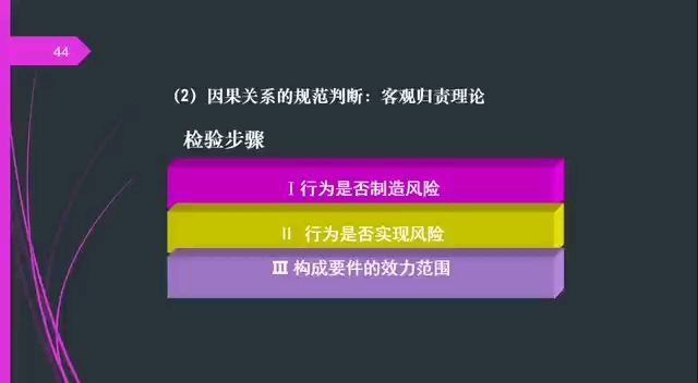 清华大学周光权教授讲犯罪的阶层构成理论(4)哔哩哔哩bilibili