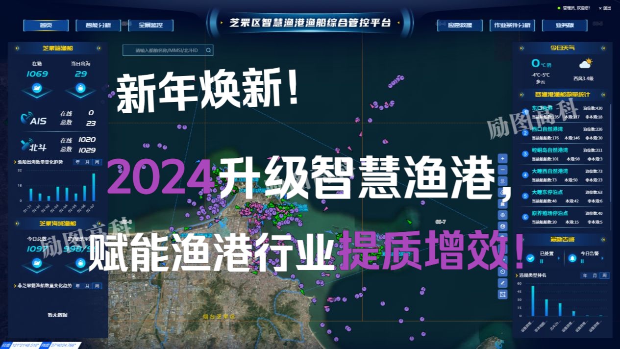 2024励图高科智慧渔港解决方案全新升级,助力传统渔港渔业提质增效!