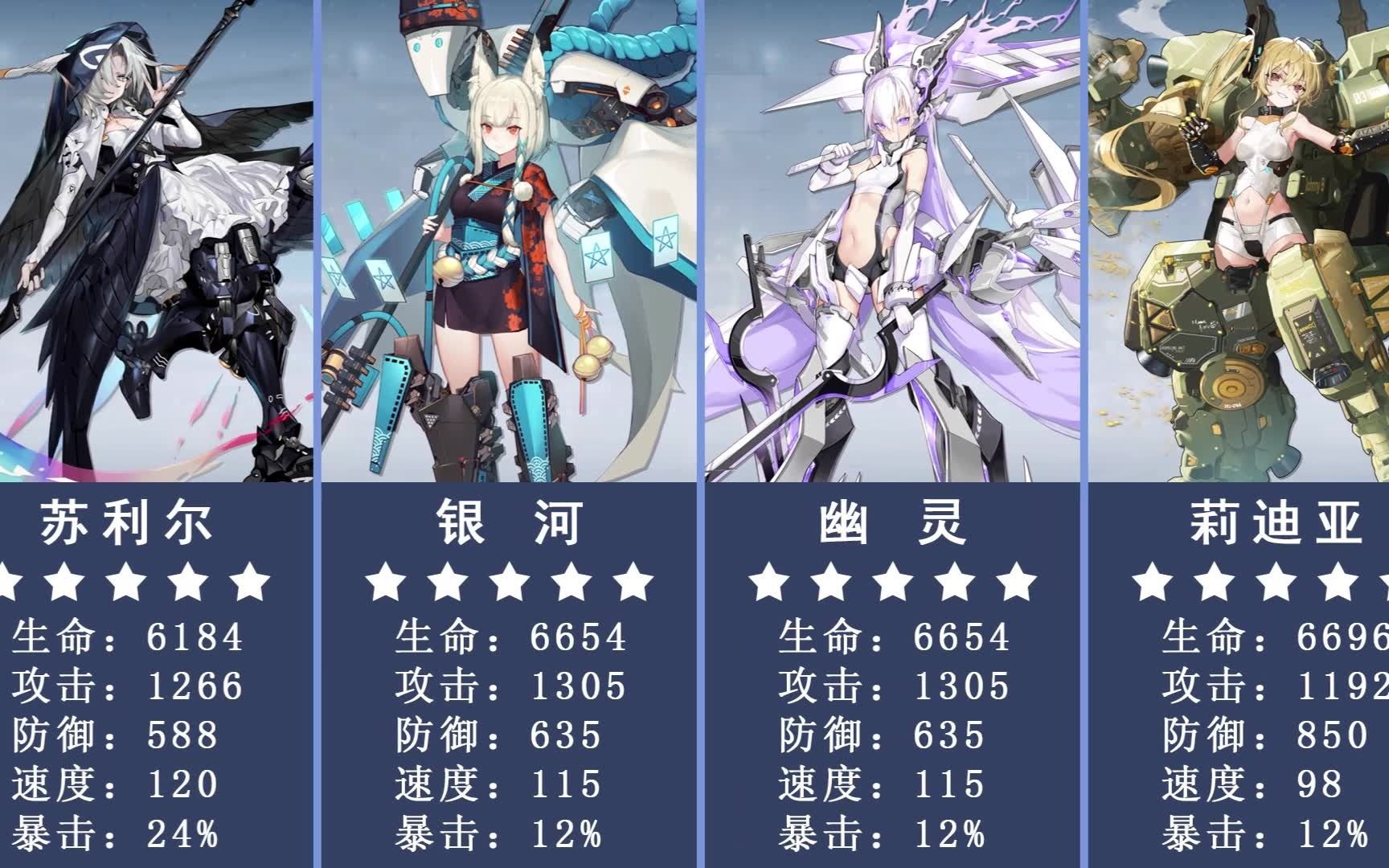 机动战姬聚变66位战姬角色生命攻击防御速度暴击数据