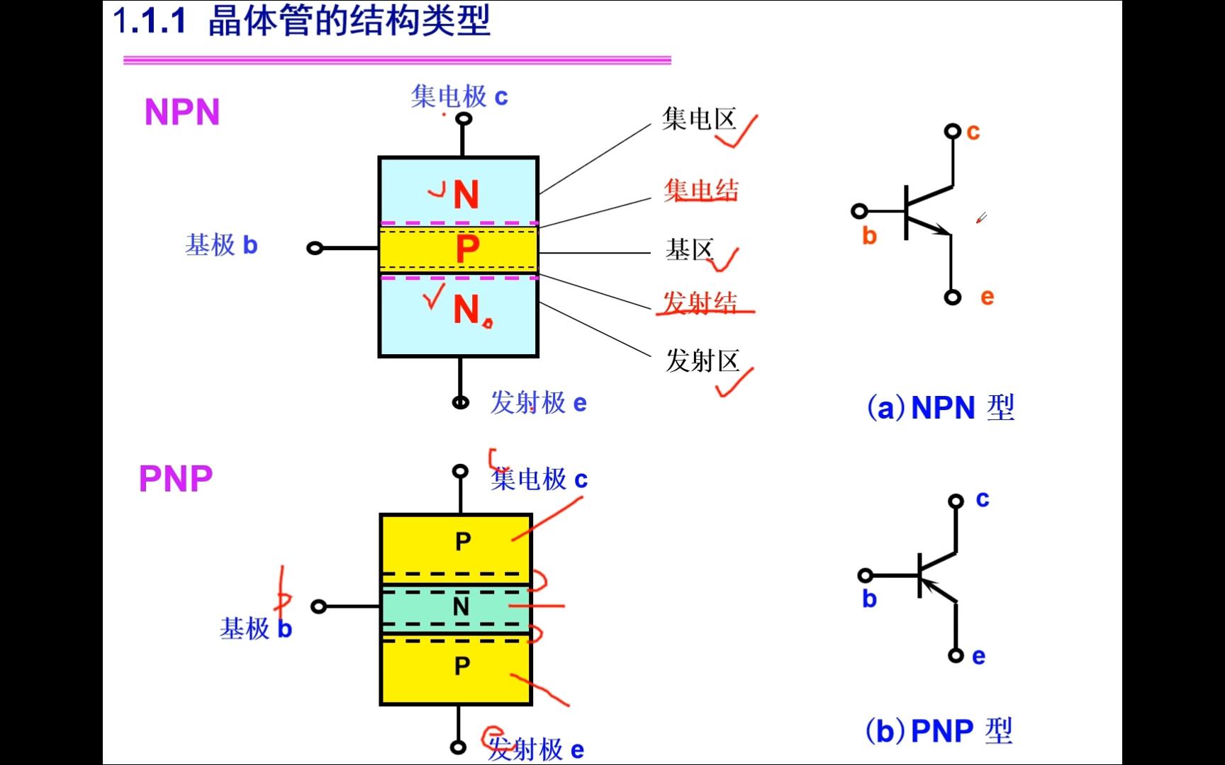 三极管放大原理哔哩哔哩bilibili